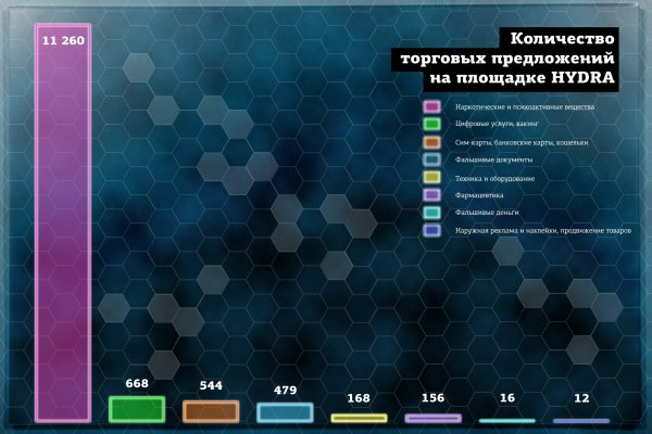 Купить наркотики через кракен